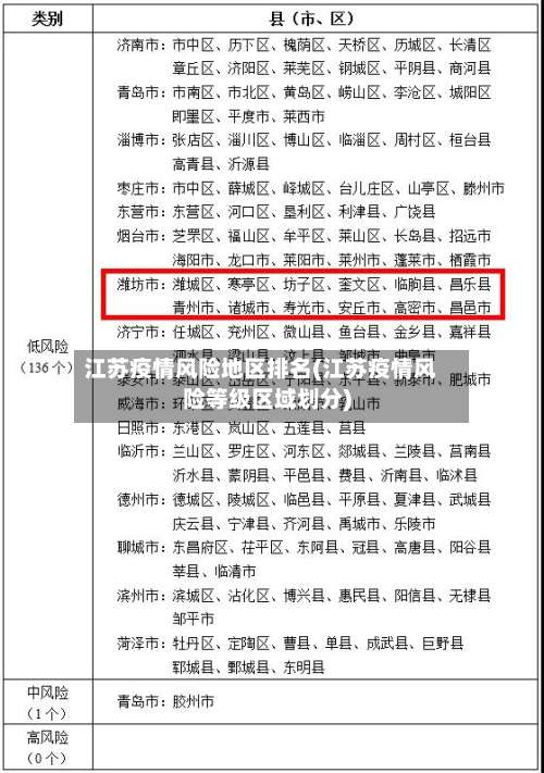 江苏疫情风险地区排名(江苏疫情风险等级区域划分)-第2张图片