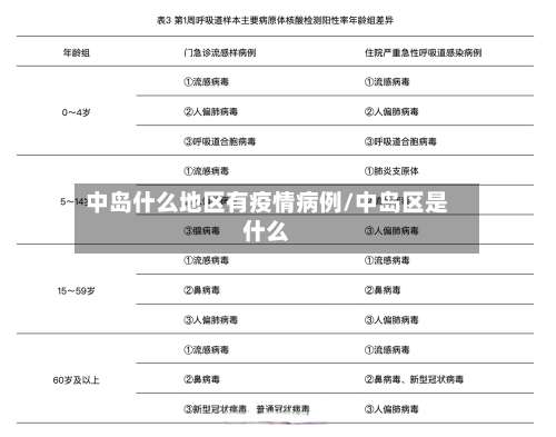 中岛什么地区有疫情病例/中岛区是什么-第1张图片