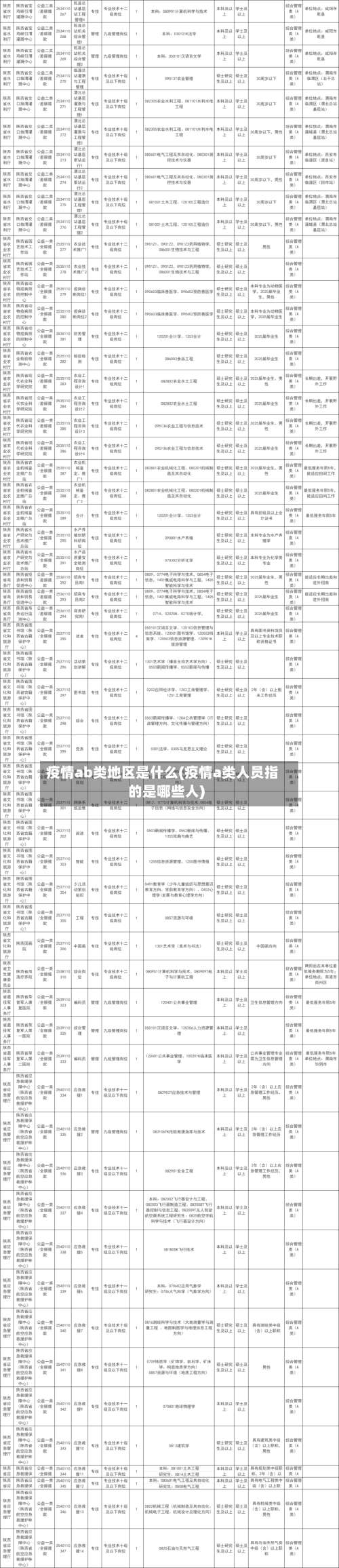 疫情ab类地区是什么(疫情a类人员指的是哪些人)-第3张图片