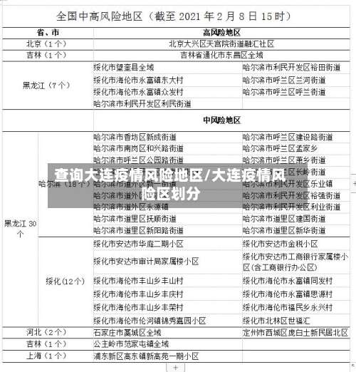查询大连疫情风险地区/大连疫情风险区划分-第2张图片