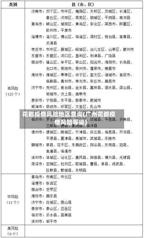 花都疫情风险地区查询(广州花都疫情风险等级)-第2张图片