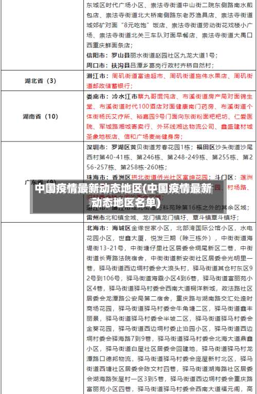 中国疫情最新动态地区(中国疫情最新动态地区名单)-第3张图片