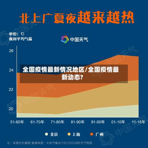 全国疫情最新情况地区/全国疫情最新动态?-第2张图片