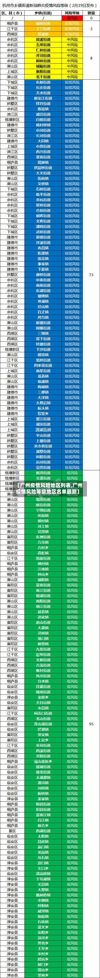【广州疫情风险地区列表,广州疫情风险等级地区名单最新】-第2张图片