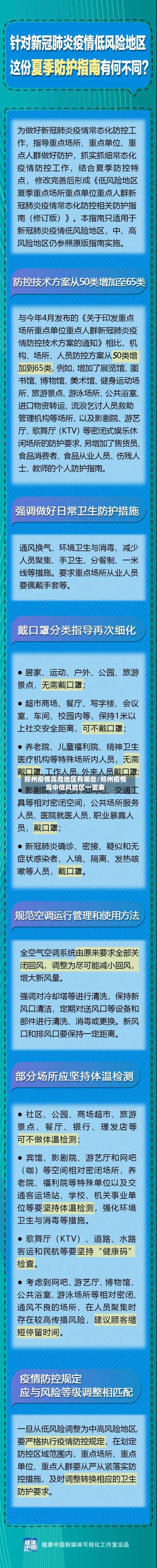 郑州疫情高危地区有哪些/郑州疫情高中低风险区一览表-第1张图片