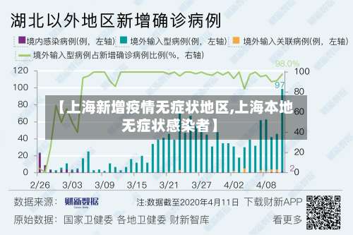 【上海新增疫情无症状地区,上海本地无症状感染者】-第2张图片