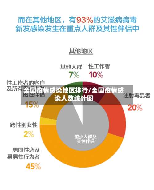 全国疫情感染地区排行/全国疫情感染人数统计图-第1张图片