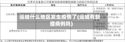 运城什么地区发生疫情了(运城有新增病例吗)-第1张图片