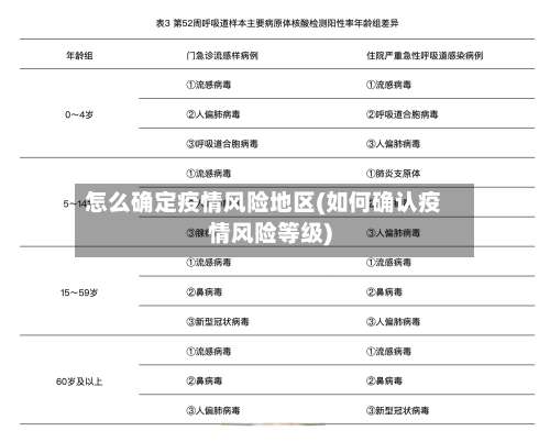 怎么确定疫情风险地区(如何确认疫情风险等级)-第1张图片