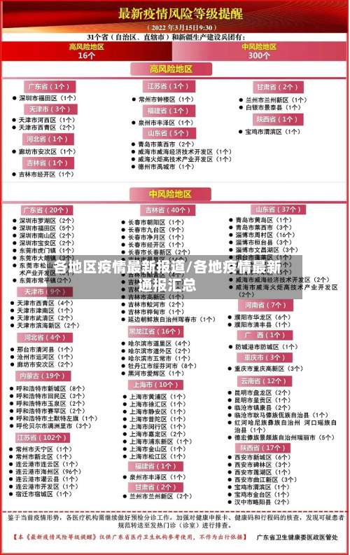 各地区疫情最新报道/各地疫情最新通报汇总-第1张图片