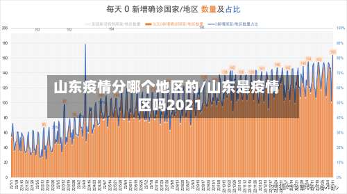 山东疫情分哪个地区的/山东是疫情区吗2021-第1张图片