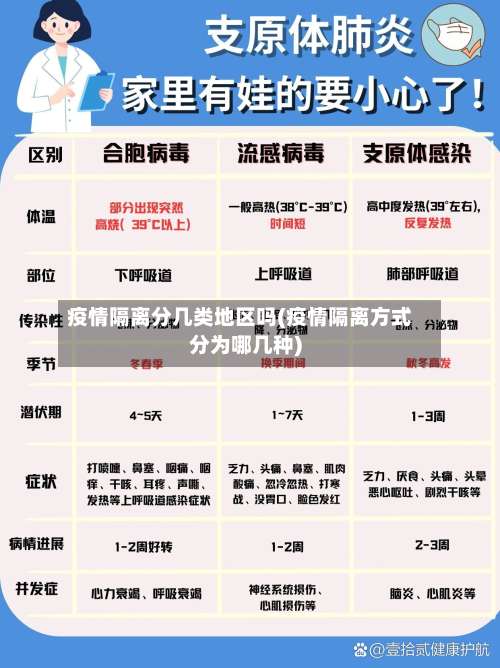 疫情隔离分几类地区吗(疫情隔离方式分为哪几种)-第2张图片