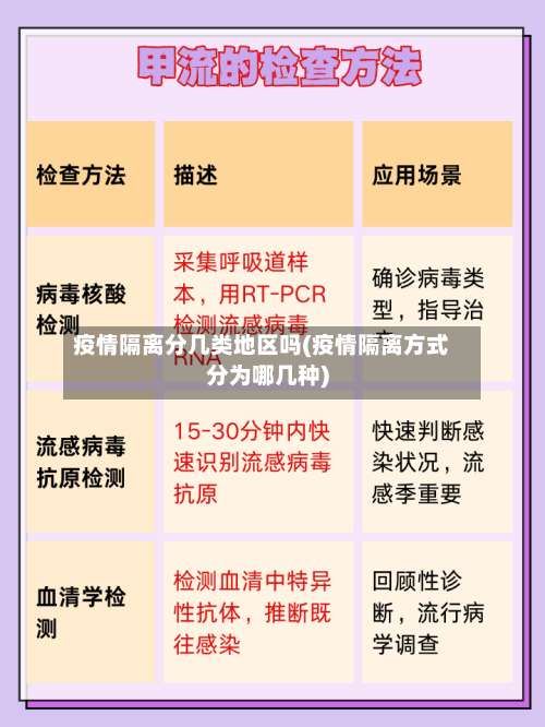 疫情隔离分几类地区吗(疫情隔离方式分为哪几种)-第1张图片