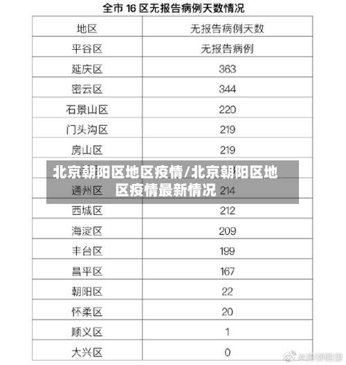 北京朝阳区地区疫情/北京朝阳区地区疫情最新情况-第2张图片
