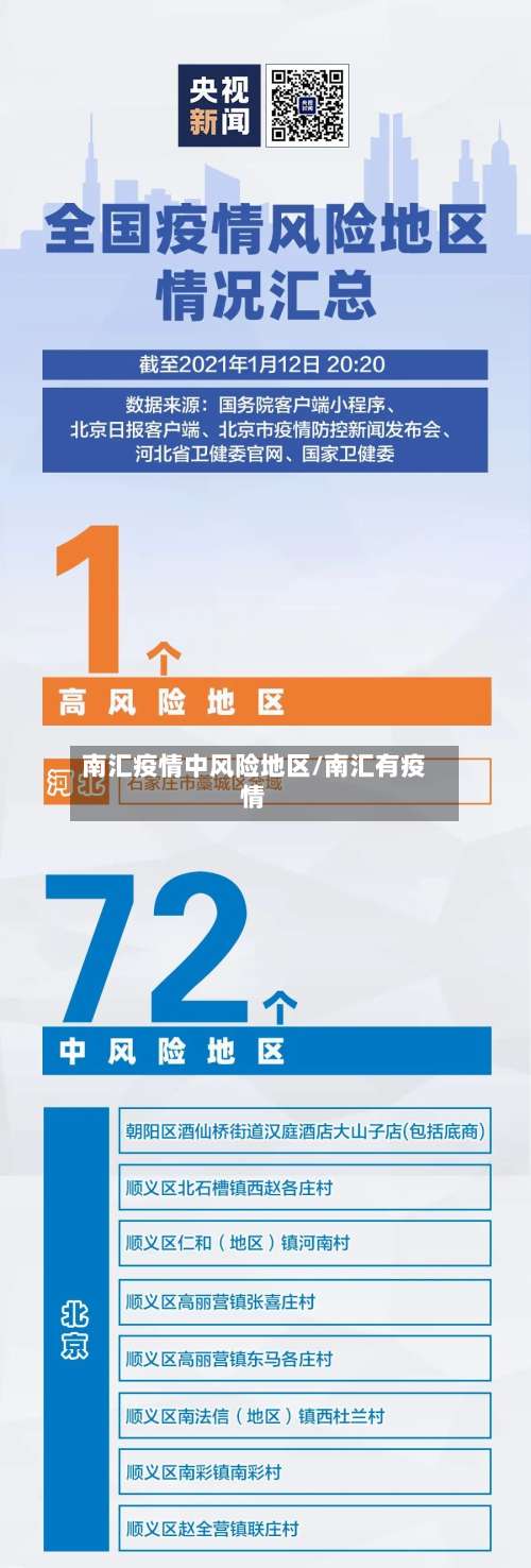 南汇疫情中风险地区/南汇有疫情-第2张图片