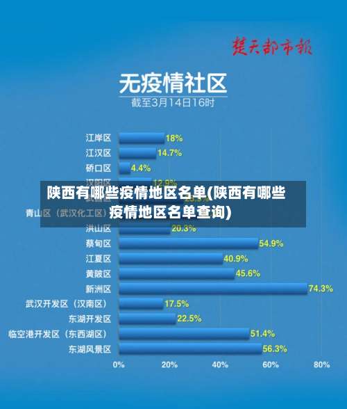 陕西有哪些疫情地区名单(陕西有哪些疫情地区名单查询)-第1张图片