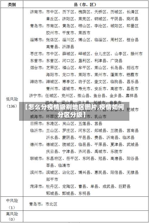 【怎么分疫情级别地区图片,疫情如何分区分级】-第1张图片