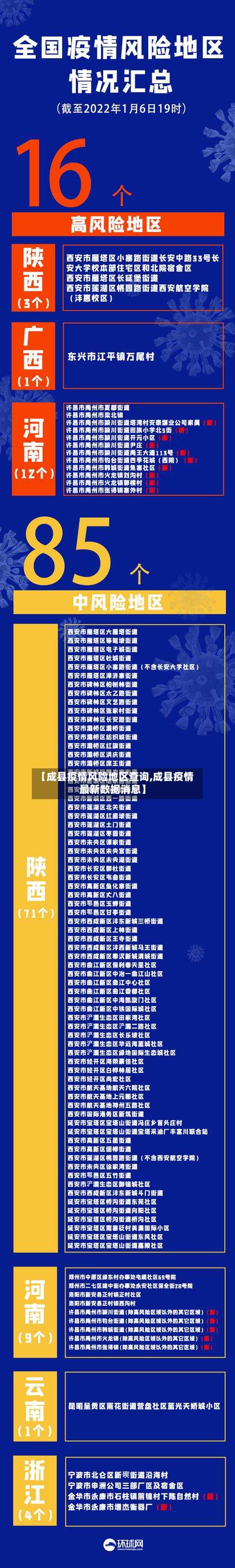 【成县疫情风险地区查询,成县疫情最新数据消息】-第2张图片