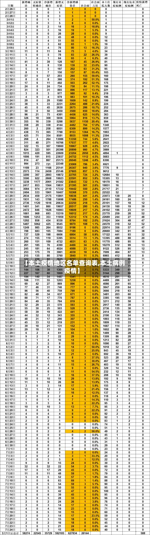 【本土疫情地区名单查询表,本土病例疫情】-第1张图片