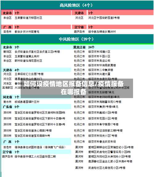 如何设疫情地区报备信息/疫情报备在哪报备-第3张图片