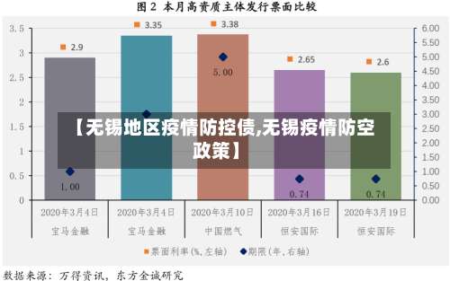 【无锡地区疫情防控债,无锡疫情防空政策】-第2张图片