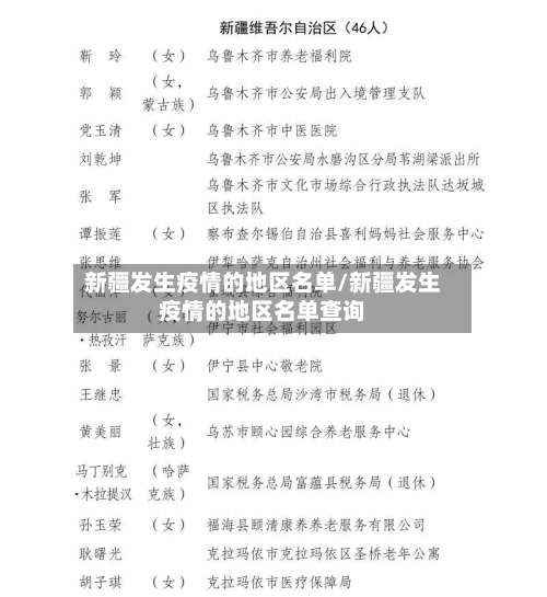 新疆发生疫情的地区名单/新疆发生疫情的地区名单查询-第3张图片