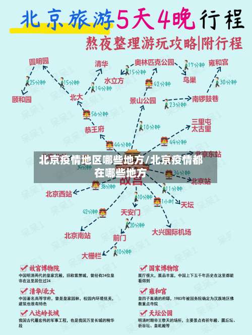 北京疫情地区哪些地方/北京疫情都在哪些地方-第2张图片