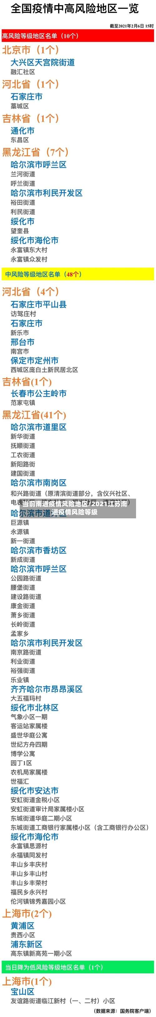 当前南通疫情风险地区/2021江苏南通疫情风险等级-第1张图片