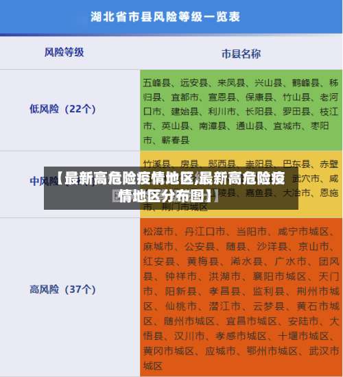 【最新高危险疫情地区,最新高危险疫情地区分布图】-第1张图片
