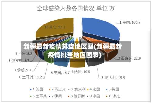 新疆最新疫情排查地区图(新疆最新疫情排查地区图表)-第3张图片