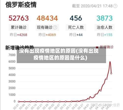 没有出现疫情地区的原因(没有出现疫情地区的原因是什么)-第3张图片