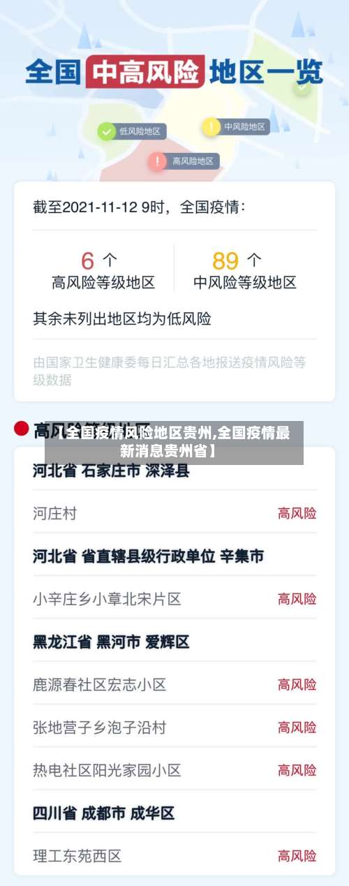 【全国疫情风险地区贵州,全国疫情最新消息贵州省】-第1张图片