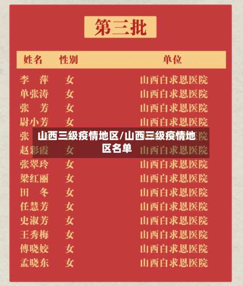 山西三级疫情地区/山西三级疫情地区名单-第2张图片