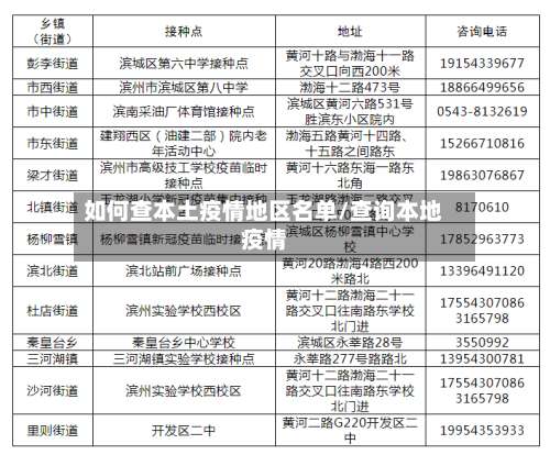 如何查本土疫情地区名单/查询本地疫情-第1张图片