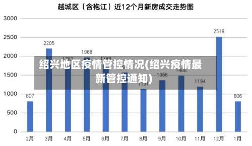 绍兴地区疫情管控情况(绍兴疫情最新管控通知)-第2张图片