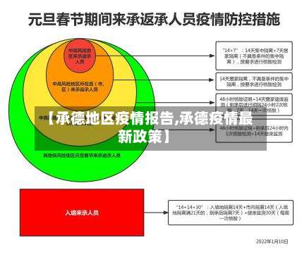 【承德地区疫情报告,承德疫情最新政策】-第1张图片