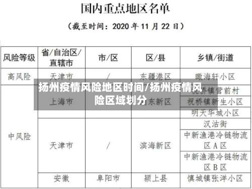 扬州疫情风险地区时间/扬州疫情风险区域划分-第1张图片