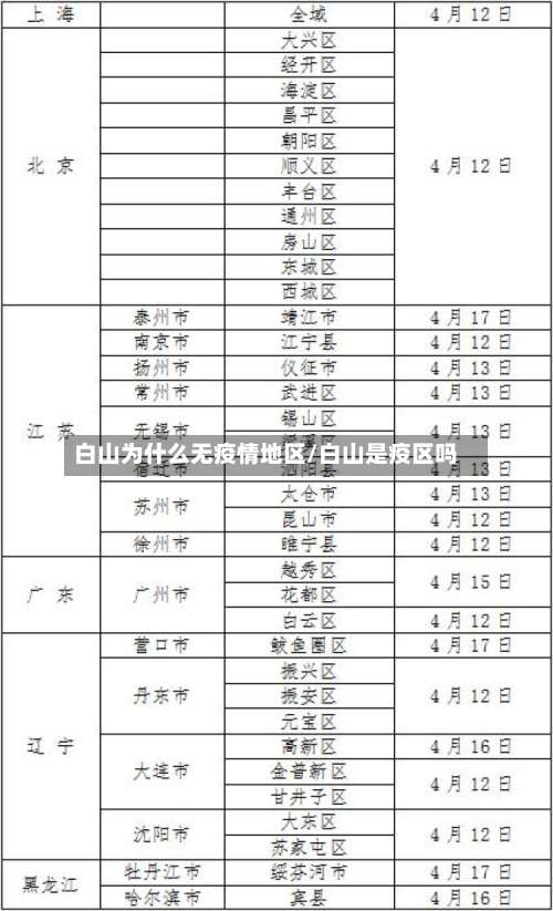 白山为什么无疫情地区/白山是疫区吗-第1张图片