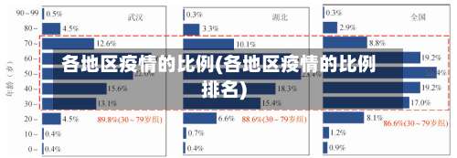 各地区疫情的比例(各地区疫情的比例排名)-第1张图片