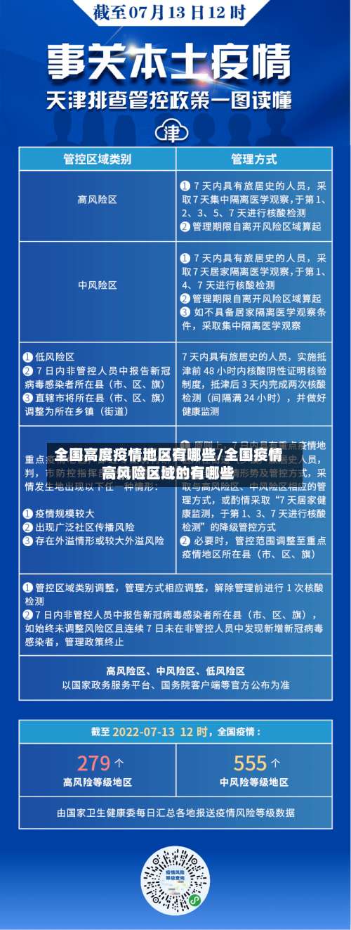 全国高度疫情地区有哪些/全国疫情高风险区域的有哪些-第3张图片