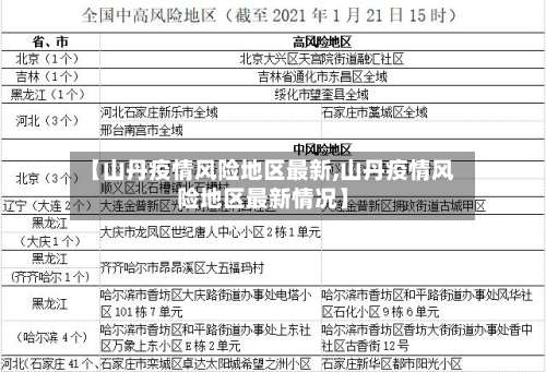 【山丹疫情风险地区最新,山丹疫情风险地区最新情况】-第1张图片