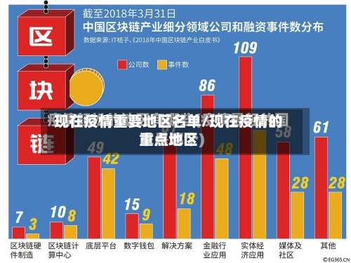 现在疫情重要地区名单/现在疫情的重点地区-第1张图片