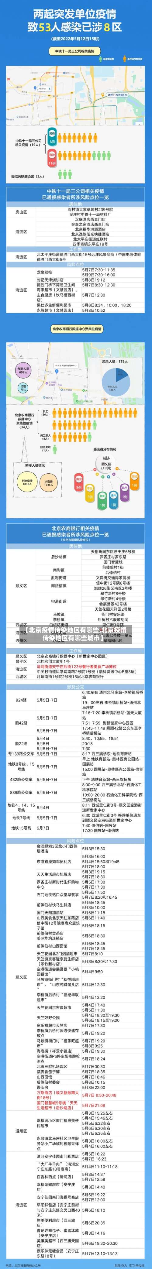 【北京疫情传染地区有哪些,北京疫情传染地区有哪些城市】-第2张图片