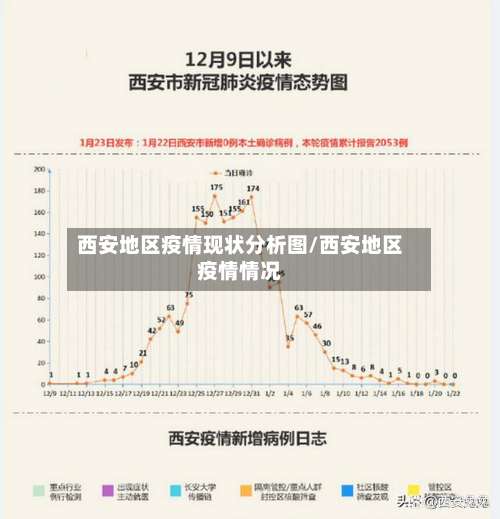 西安地区疫情现状分析图/西安地区疫情情况-第3张图片