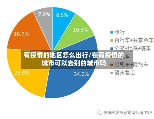 有疫情的地区怎么出行/在有疫情的城市可以去别的城市吗-第1张图片