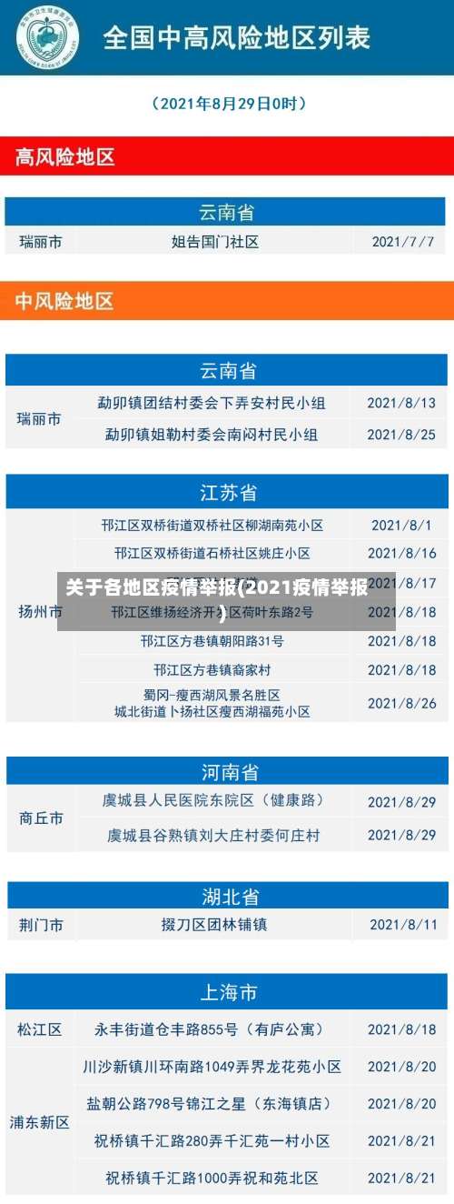 关于各地区疫情举报(2021疫情举报)-第1张图片