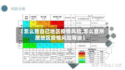 【怎么查自己地区疫情风险,怎么查所属地区疫情风险等级】-第1张图片