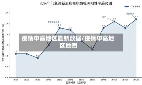 疫情中高地区最新数据/疫情中高地区地图-第1张图片