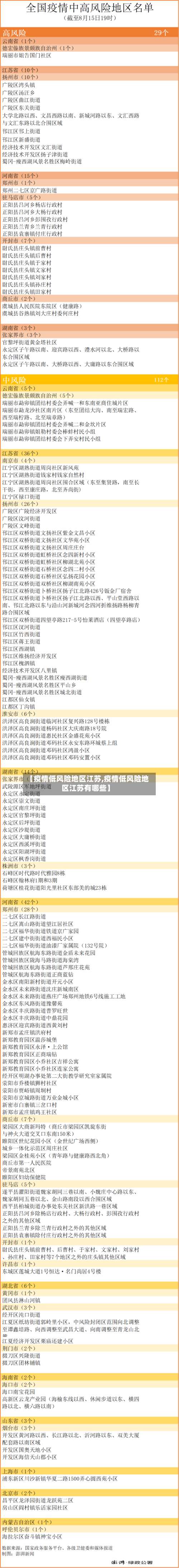 【疫情低风险地区江苏,疫情低风险地区江苏有哪些】-第2张图片