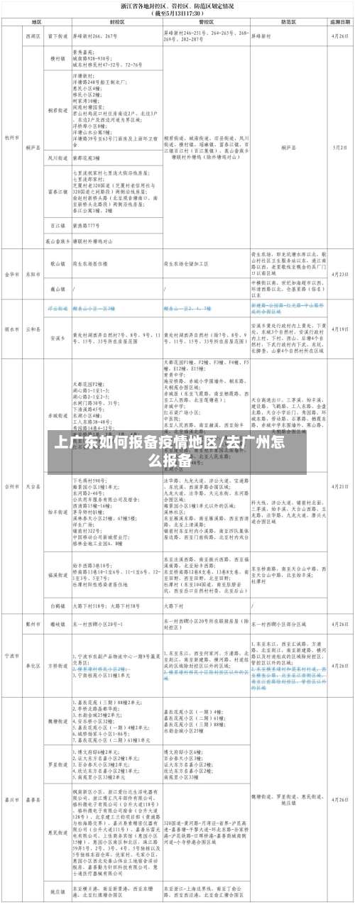 上广东如何报备疫情地区/去广州怎么报备-第2张图片